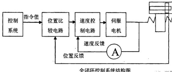 怀化蔡司怀化三坐标测量机