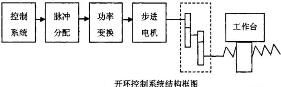 怀化蔡司怀化三坐标测量机
