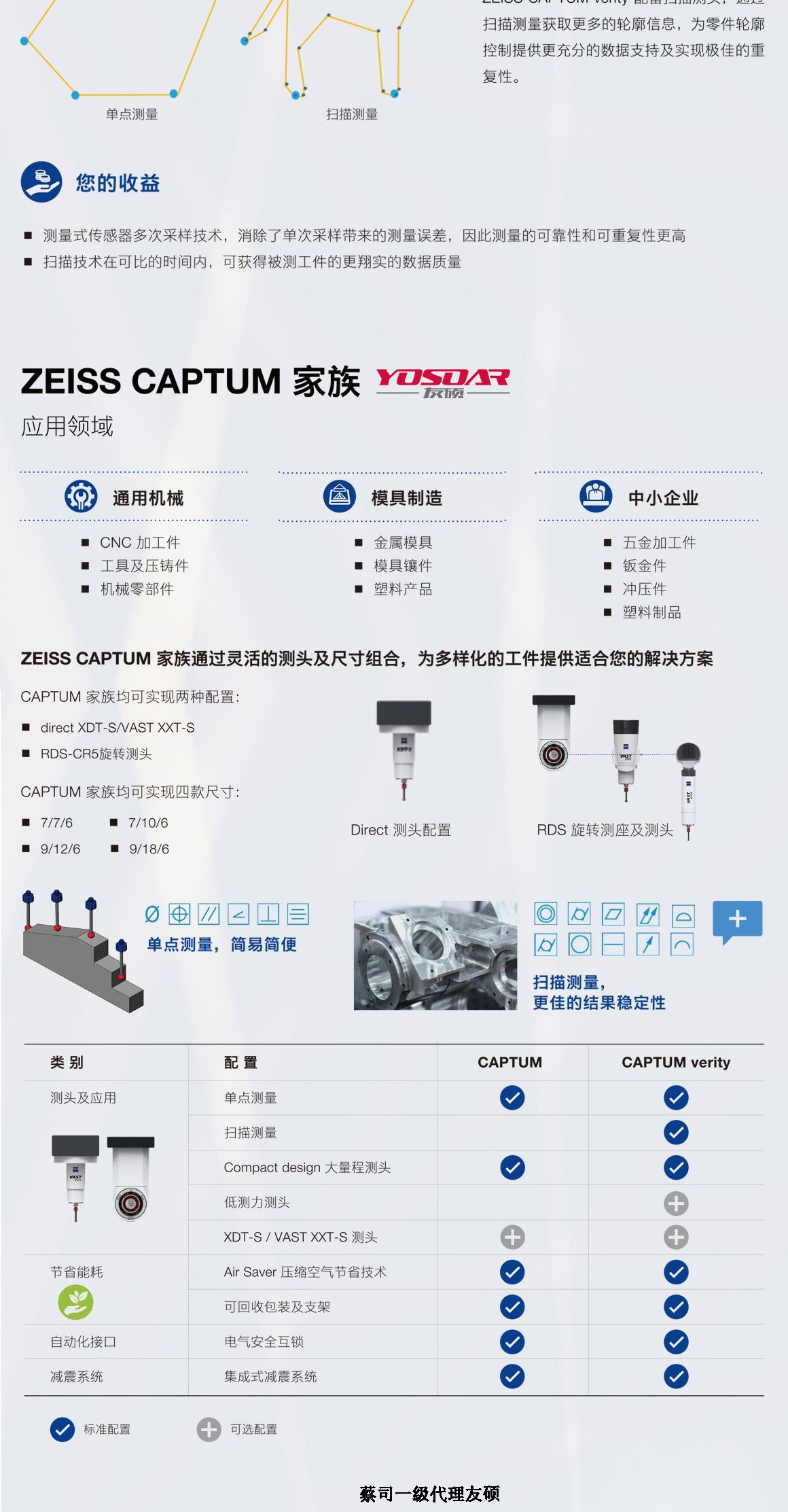 怀化蔡司三坐标CAPTUM